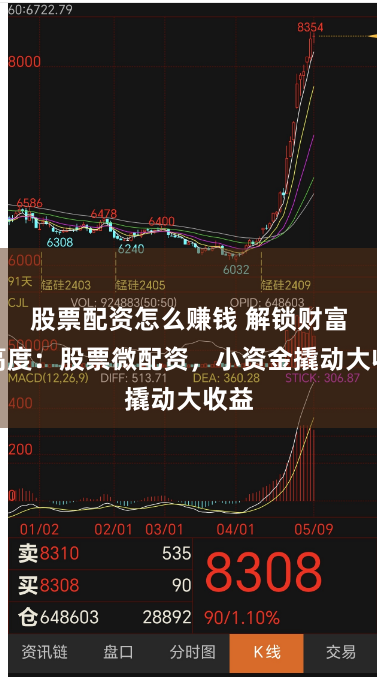 股票配资怎么赚钱 解锁财富新高度：股票微配资，小资金撬动大收益