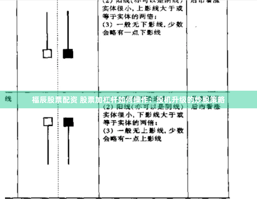 福辰股票配资 股票加杠杆如何操作：投机升级的炒股策略