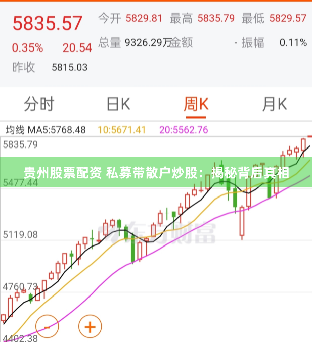 贵州股票配资 私募带散户炒股：揭秘背后真相